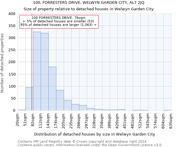 100, FORRESTERS DRIVE, WELWYN GARDEN CITY, AL7 2JQ: Size of property relative to detached houses in Welwyn Garden City