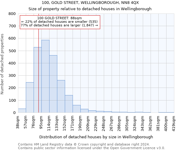 100, GOLD STREET, WELLINGBOROUGH, NN8 4QX: Size of property relative to detached houses in Wellingborough