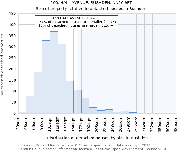 100, HALL AVENUE, RUSHDEN, NN10 9ET: Size of property relative to detached houses in Rushden