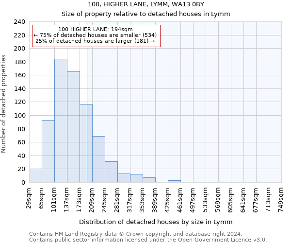 100, HIGHER LANE, LYMM, WA13 0BY: Size of property relative to detached houses in Lymm