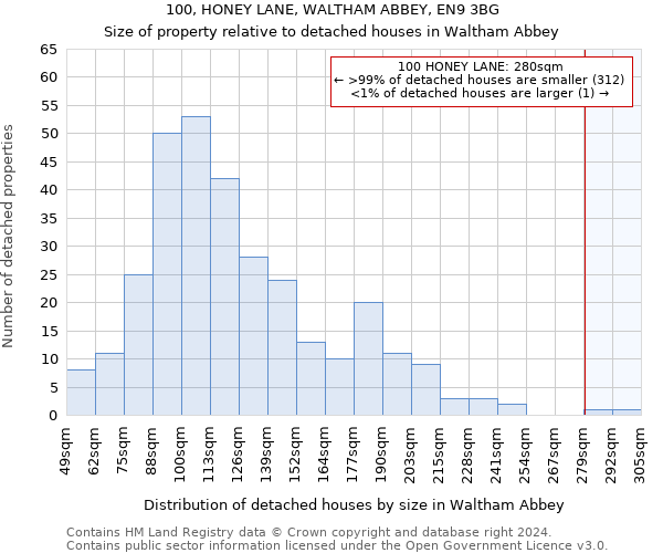 100, HONEY LANE, WALTHAM ABBEY, EN9 3BG: Size of property relative to detached houses in Waltham Abbey