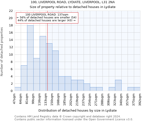 100, LIVERPOOL ROAD, LYDIATE, LIVERPOOL, L31 2NA: Size of property relative to detached houses in Lydiate