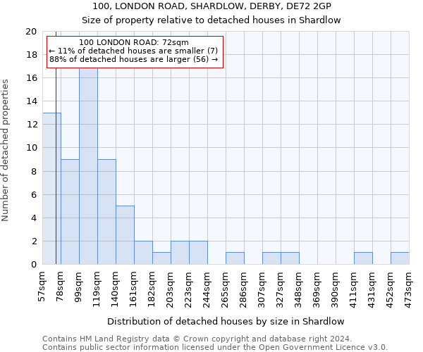 100, LONDON ROAD, SHARDLOW, DERBY, DE72 2GP: Size of property relative to detached houses in Shardlow