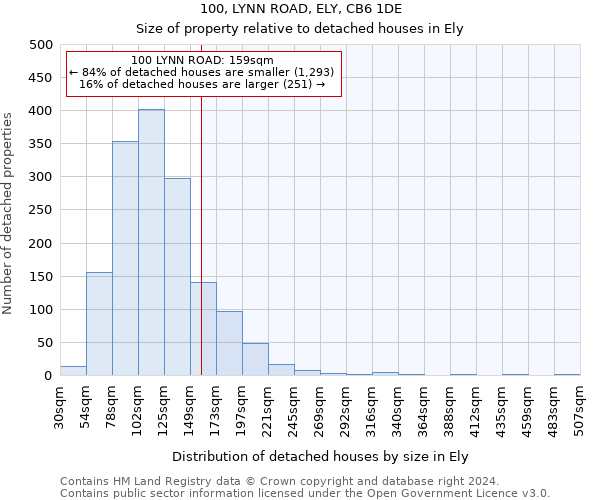 100, LYNN ROAD, ELY, CB6 1DE: Size of property relative to detached houses in Ely
