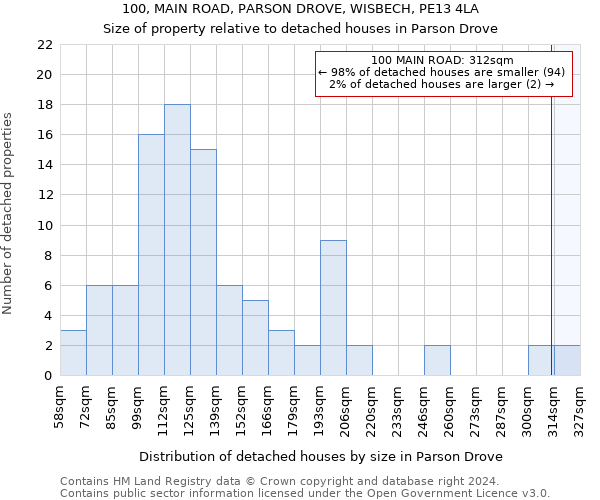 100, MAIN ROAD, PARSON DROVE, WISBECH, PE13 4LA: Size of property relative to detached houses in Parson Drove