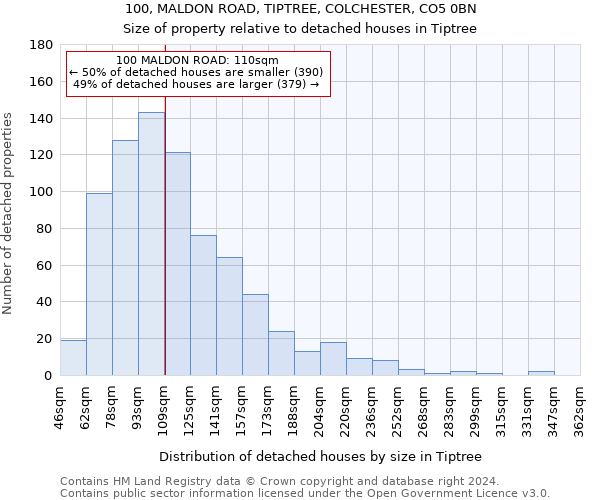 100, MALDON ROAD, TIPTREE, COLCHESTER, CO5 0BN: Size of property relative to detached houses in Tiptree