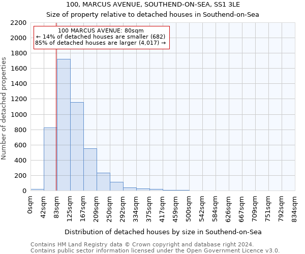 100, MARCUS AVENUE, SOUTHEND-ON-SEA, SS1 3LE: Size of property relative to detached houses in Southend-on-Sea