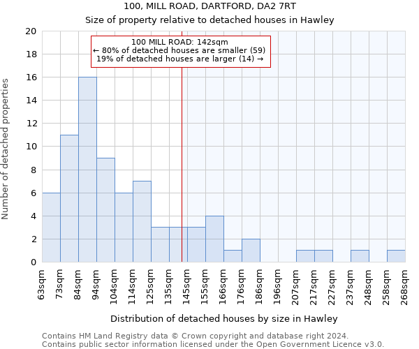 100, MILL ROAD, DARTFORD, DA2 7RT: Size of property relative to detached houses in Hawley