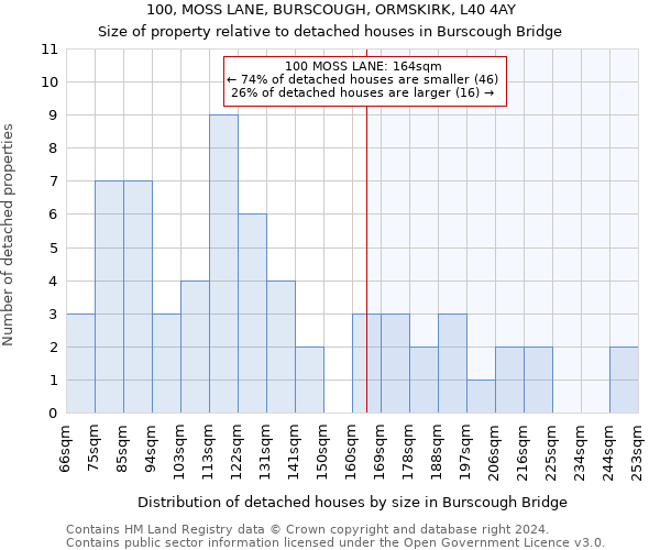 100, MOSS LANE, BURSCOUGH, ORMSKIRK, L40 4AY: Size of property relative to detached houses in Burscough Bridge