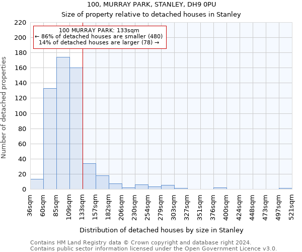 100, MURRAY PARK, STANLEY, DH9 0PU: Size of property relative to detached houses in Stanley