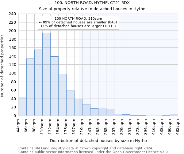 100, NORTH ROAD, HYTHE, CT21 5DX: Size of property relative to detached houses in Hythe