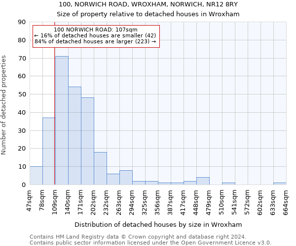 100, NORWICH ROAD, WROXHAM, NORWICH, NR12 8RY: Size of property relative to detached houses in Wroxham