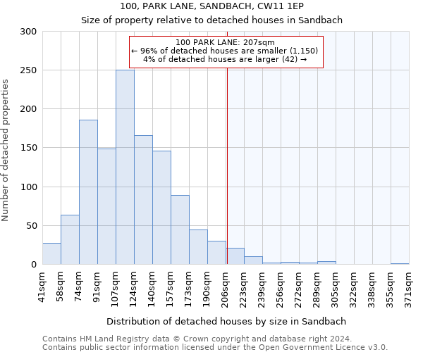 100, PARK LANE, SANDBACH, CW11 1EP: Size of property relative to detached houses in Sandbach