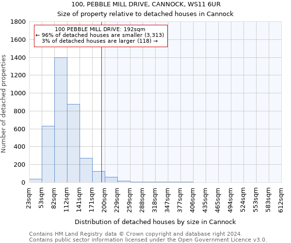 100, PEBBLE MILL DRIVE, CANNOCK, WS11 6UR: Size of property relative to detached houses in Cannock