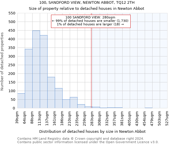 100, SANDFORD VIEW, NEWTON ABBOT, TQ12 2TH: Size of property relative to detached houses in Newton Abbot