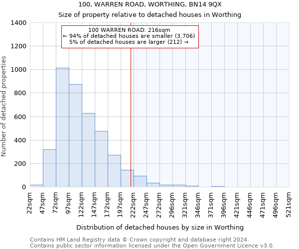 100, WARREN ROAD, WORTHING, BN14 9QX: Size of property relative to detached houses in Worthing