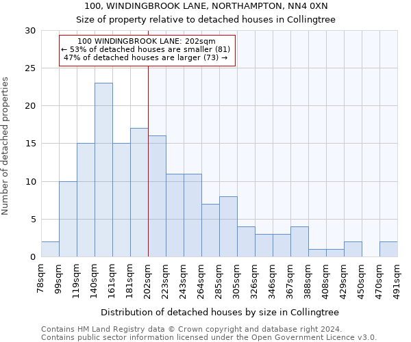 100, WINDINGBROOK LANE, NORTHAMPTON, NN4 0XN: Size of property relative to detached houses in Collingtree