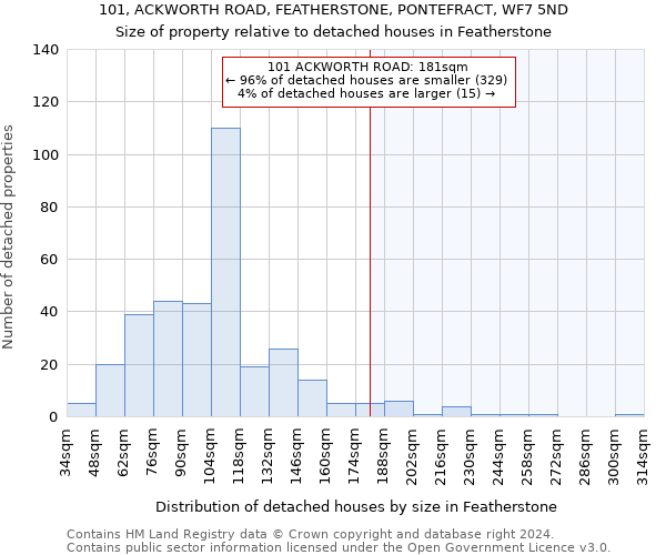 101, ACKWORTH ROAD, FEATHERSTONE, PONTEFRACT, WF7 5ND: Size of property relative to detached houses in Featherstone
