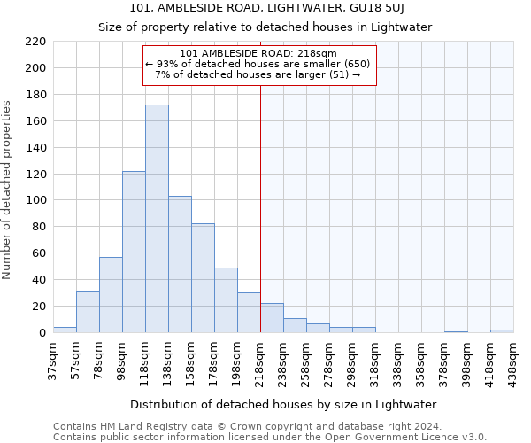 101, AMBLESIDE ROAD, LIGHTWATER, GU18 5UJ: Size of property relative to detached houses in Lightwater