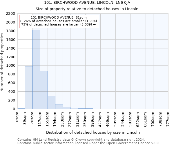 101, BIRCHWOOD AVENUE, LINCOLN, LN6 0JA: Size of property relative to detached houses in Lincoln