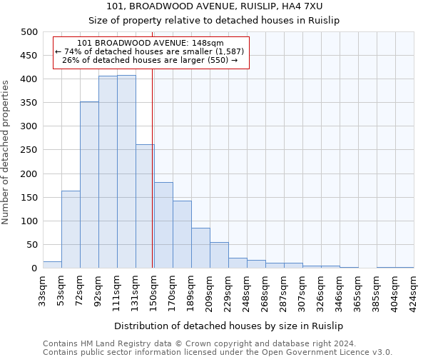 101, BROADWOOD AVENUE, RUISLIP, HA4 7XU: Size of property relative to detached houses in Ruislip