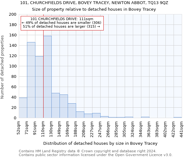101, CHURCHFIELDS DRIVE, BOVEY TRACEY, NEWTON ABBOT, TQ13 9QZ: Size of property relative to detached houses in Bovey Tracey