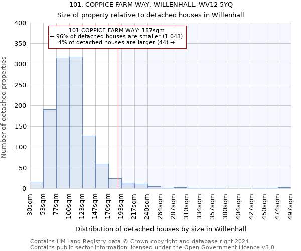 101, COPPICE FARM WAY, WILLENHALL, WV12 5YQ: Size of property relative to detached houses in Willenhall