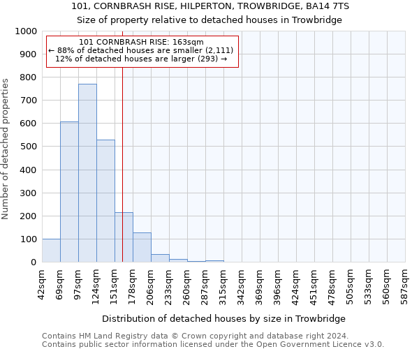 101, CORNBRASH RISE, HILPERTON, TROWBRIDGE, BA14 7TS: Size of property relative to detached houses in Trowbridge