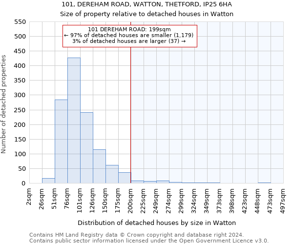 101, DEREHAM ROAD, WATTON, THETFORD, IP25 6HA: Size of property relative to detached houses in Watton