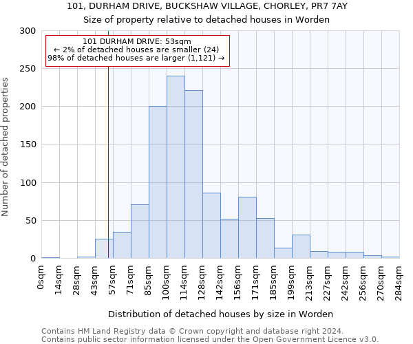 101, DURHAM DRIVE, BUCKSHAW VILLAGE, CHORLEY, PR7 7AY: Size of property relative to detached houses in Worden