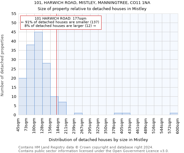 101, HARWICH ROAD, MISTLEY, MANNINGTREE, CO11 1NA: Size of property relative to detached houses in Mistley