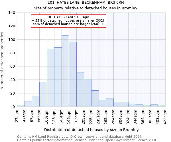 101, HAYES LANE, BECKENHAM, BR3 6RN: Size of property relative to detached houses in Bromley