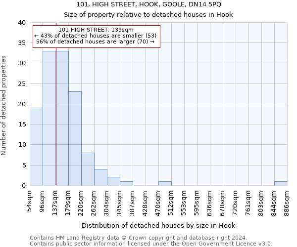 101, HIGH STREET, HOOK, GOOLE, DN14 5PQ: Size of property relative to detached houses in Hook