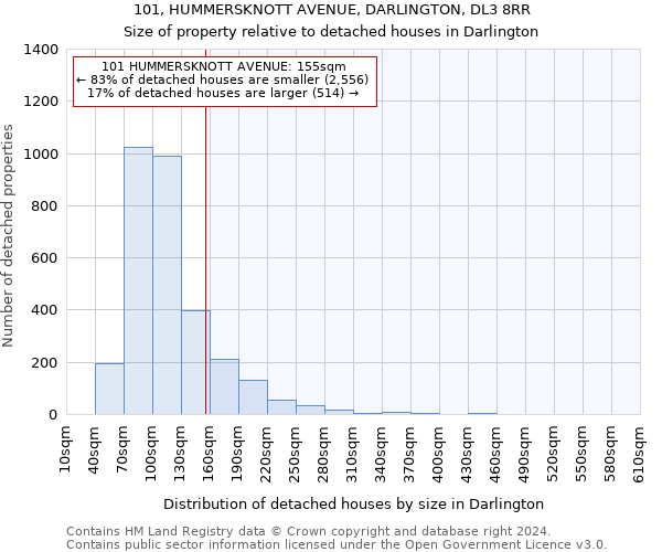 101, HUMMERSKNOTT AVENUE, DARLINGTON, DL3 8RR: Size of property relative to detached houses in Darlington