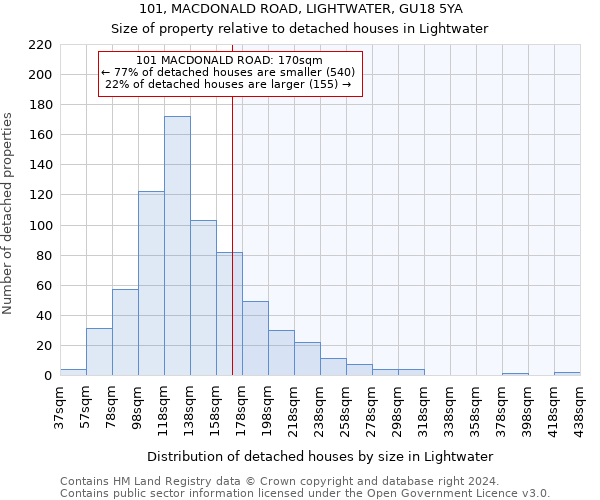 101, MACDONALD ROAD, LIGHTWATER, GU18 5YA: Size of property relative to detached houses in Lightwater