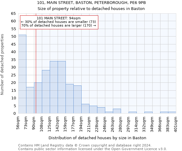 101, MAIN STREET, BASTON, PETERBOROUGH, PE6 9PB: Size of property relative to detached houses in Baston