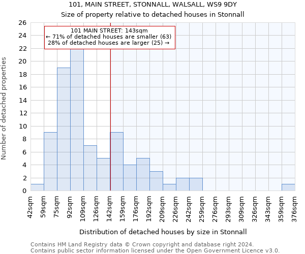 101, MAIN STREET, STONNALL, WALSALL, WS9 9DY: Size of property relative to detached houses in Stonnall