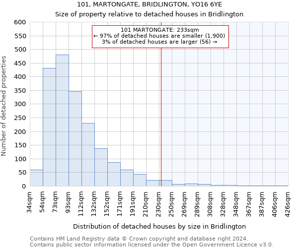 101, MARTONGATE, BRIDLINGTON, YO16 6YE: Size of property relative to detached houses in Bridlington