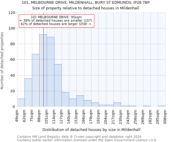 101, MELBOURNE DRIVE, MILDENHALL, BURY ST EDMUNDS, IP28 7BP: Size of property relative to detached houses in Mildenhall