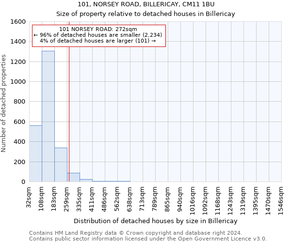 101, NORSEY ROAD, BILLERICAY, CM11 1BU: Size of property relative to detached houses in Billericay