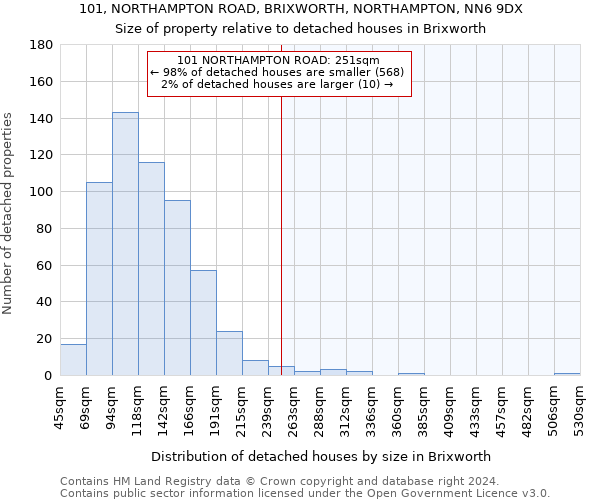 101, NORTHAMPTON ROAD, BRIXWORTH, NORTHAMPTON, NN6 9DX: Size of property relative to detached houses in Brixworth