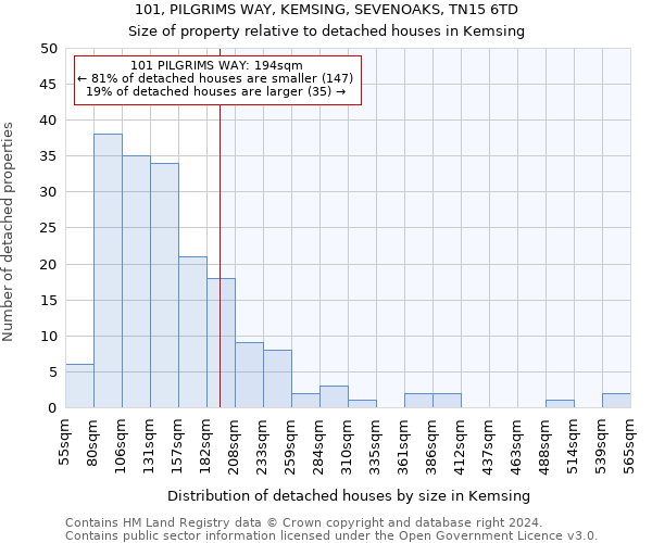 101, PILGRIMS WAY, KEMSING, SEVENOAKS, TN15 6TD: Size of property relative to detached houses in Kemsing