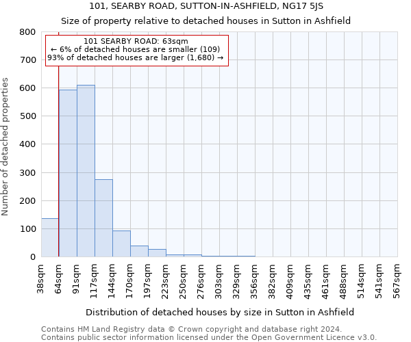 101, SEARBY ROAD, SUTTON-IN-ASHFIELD, NG17 5JS: Size of property relative to detached houses in Sutton in Ashfield
