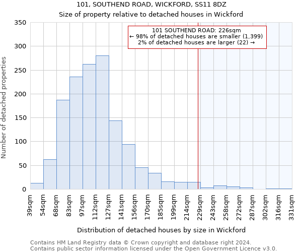 101, SOUTHEND ROAD, WICKFORD, SS11 8DZ: Size of property relative to detached houses in Wickford