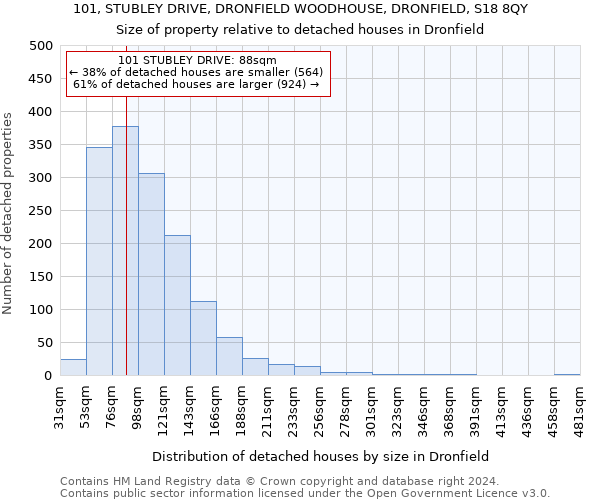 101, STUBLEY DRIVE, DRONFIELD WOODHOUSE, DRONFIELD, S18 8QY: Size of property relative to detached houses in Dronfield