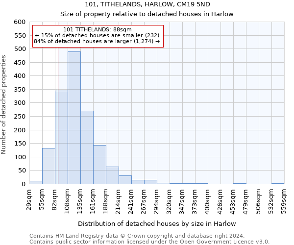 101, TITHELANDS, HARLOW, CM19 5ND: Size of property relative to detached houses in Harlow