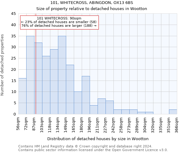 101, WHITECROSS, ABINGDON, OX13 6BS: Size of property relative to detached houses in Wootton