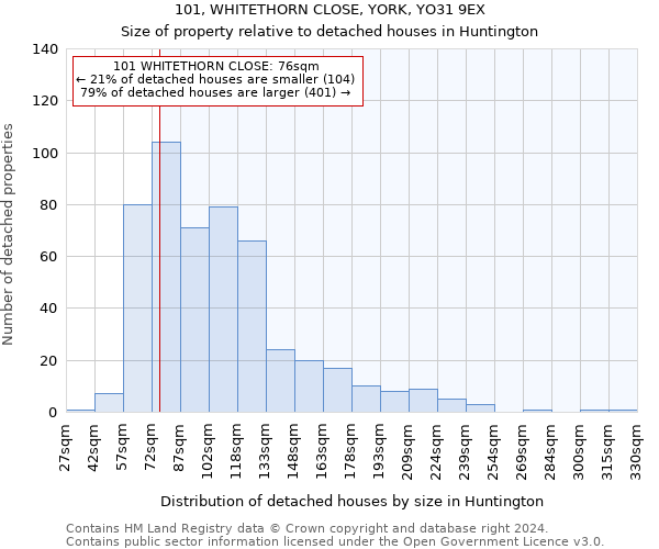 101, WHITETHORN CLOSE, YORK, YO31 9EX: Size of property relative to detached houses in Huntington