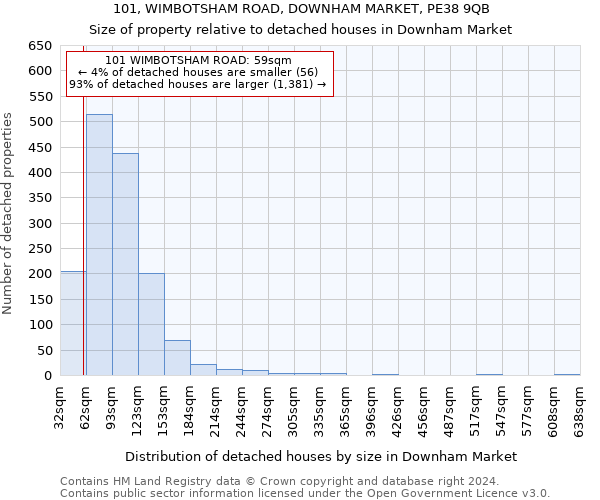 101, WIMBOTSHAM ROAD, DOWNHAM MARKET, PE38 9QB: Size of property relative to detached houses in Downham Market