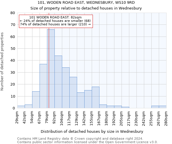 101, WODEN ROAD EAST, WEDNESBURY, WS10 9RD: Size of property relative to detached houses in Wednesbury